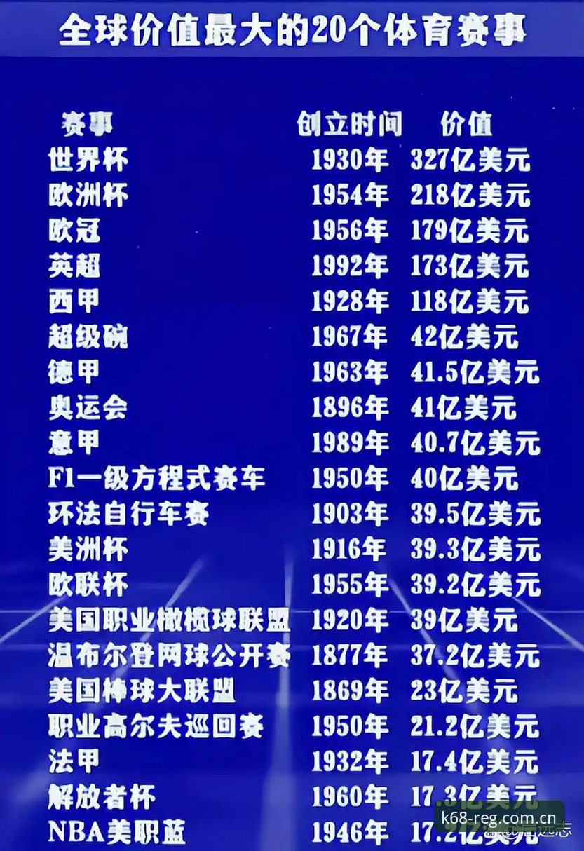 k体育注册教程 资深用户分享:从世界杯扩军计划看k体育平台赛事资讯获取心得